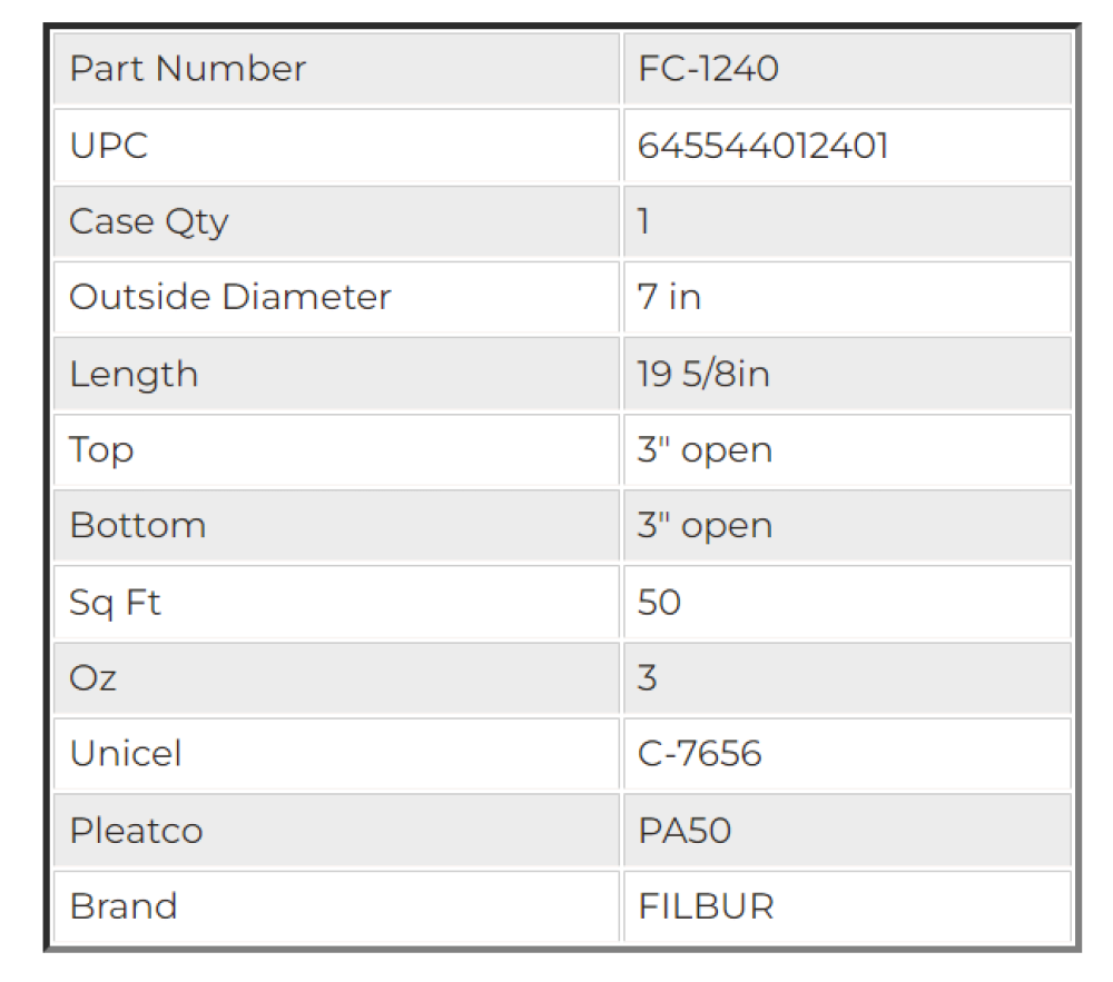 Filbur Swimming Pool Filter Cartridges FC-1240