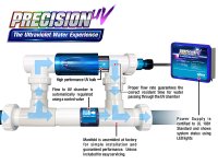 Precision UV 220V Up to 40,000 Gallons