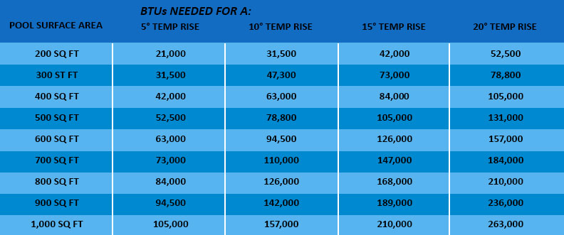 Heater Sizing