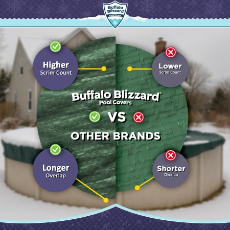 Buffalo Blizzard&reg; Supreme Winter Cover - Round Pools