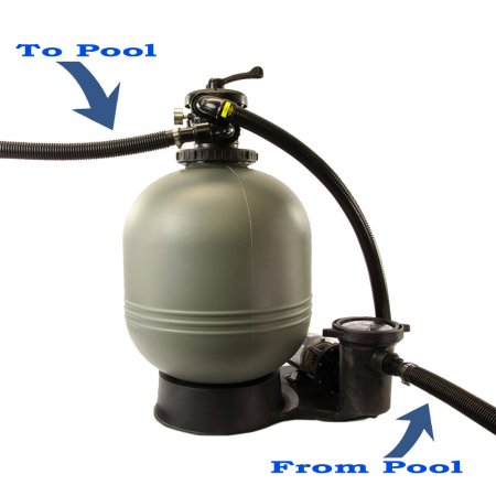 Side View Of Carefree Sand Filter System with Hi-Flo Pump