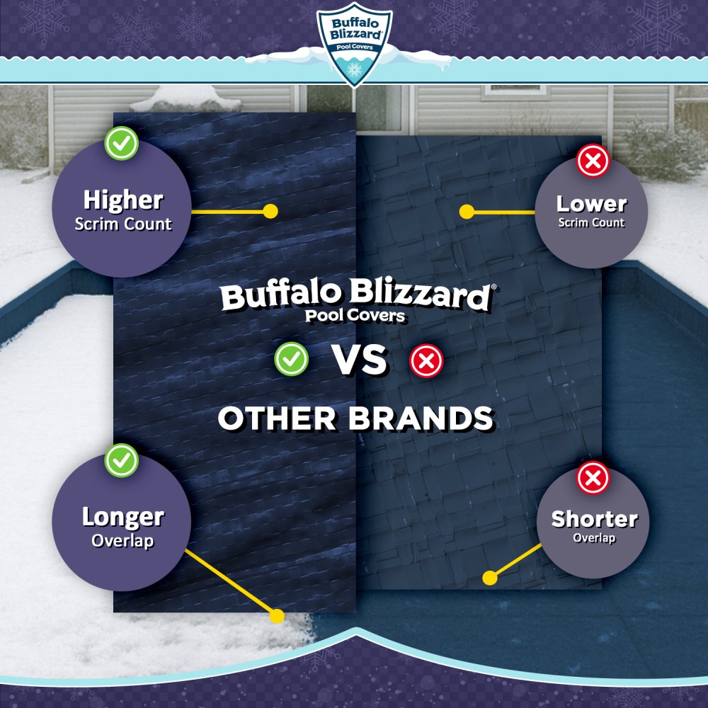 Buffalo Blizzard® Deluxe Blue/Black Winter Cover w/ Waterbag Kit (Various Sizes)