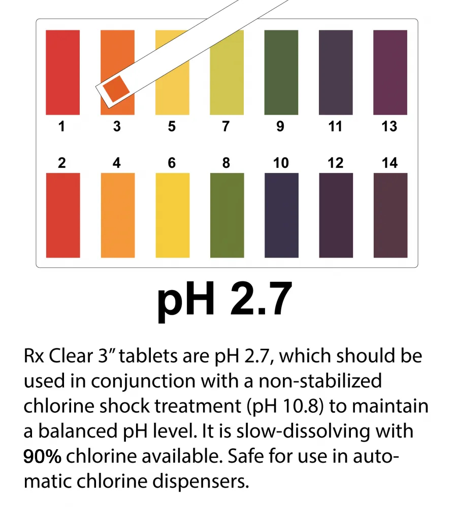 pH Table For Chlorine Shock Treatment