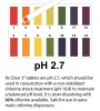 pH Table For Chlorine Shock Treatment