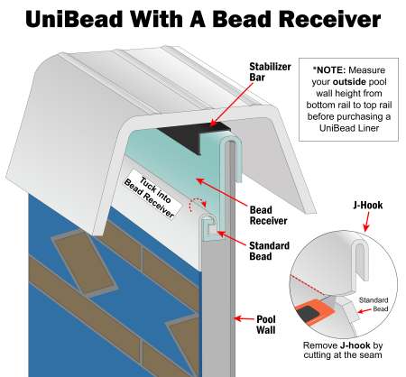 SmartLine&reg; 27' Round Stone Harbor Unibead Liner 52" H (Various Gauges)