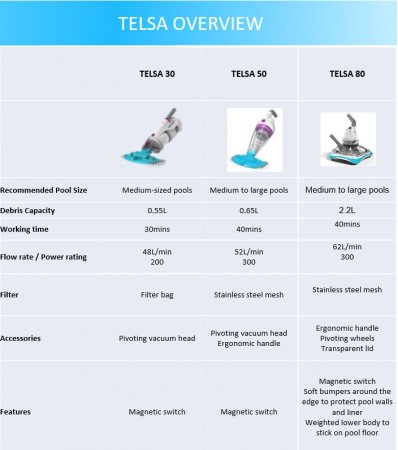 Telsa™ Cordless & Rechargeable Pool & Spa Cleaner Information