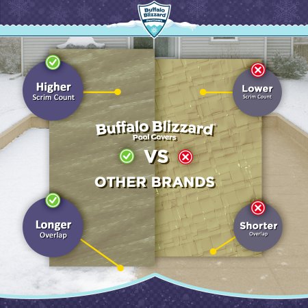 Buffalo Blizzard&reg; Rectangle Supreme Plus Winter Cover w/ Waterbag Kit (Various Sizes)