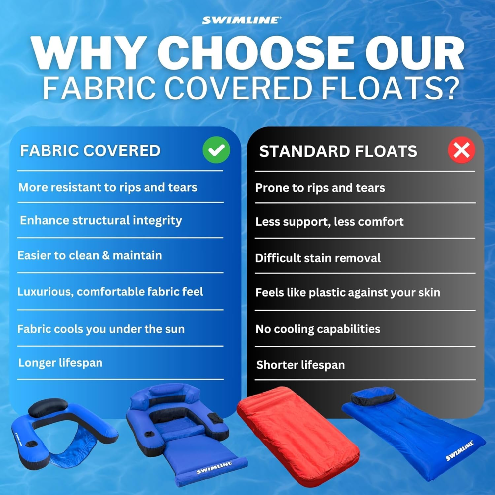 Swimline® Fabric Covered U-Seat Lounger Infographic