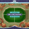 Buffalo Blizzard&reg; Supreme Green/Black Winter Cover w/ Cover Clips - Oval Pools