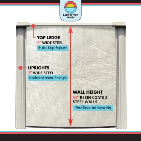 Forever by Lake Effect Pools® Round Above Ground Pool Kit