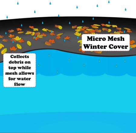 Buffalo Blizzard&reg; Mesh Winter Cover - Round Pools (Various Sizes)