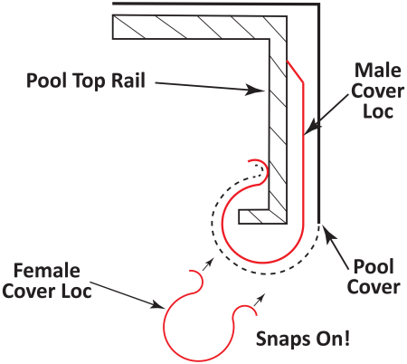 Gladon 2 Piece Winter Cover Clip - 42" Long (Various Packs)