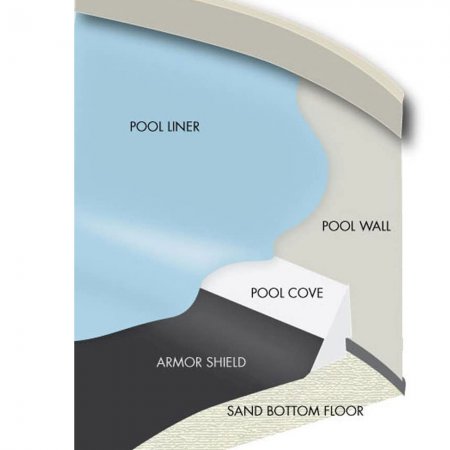 Armor Shield Pool Pads (Various Sizes)