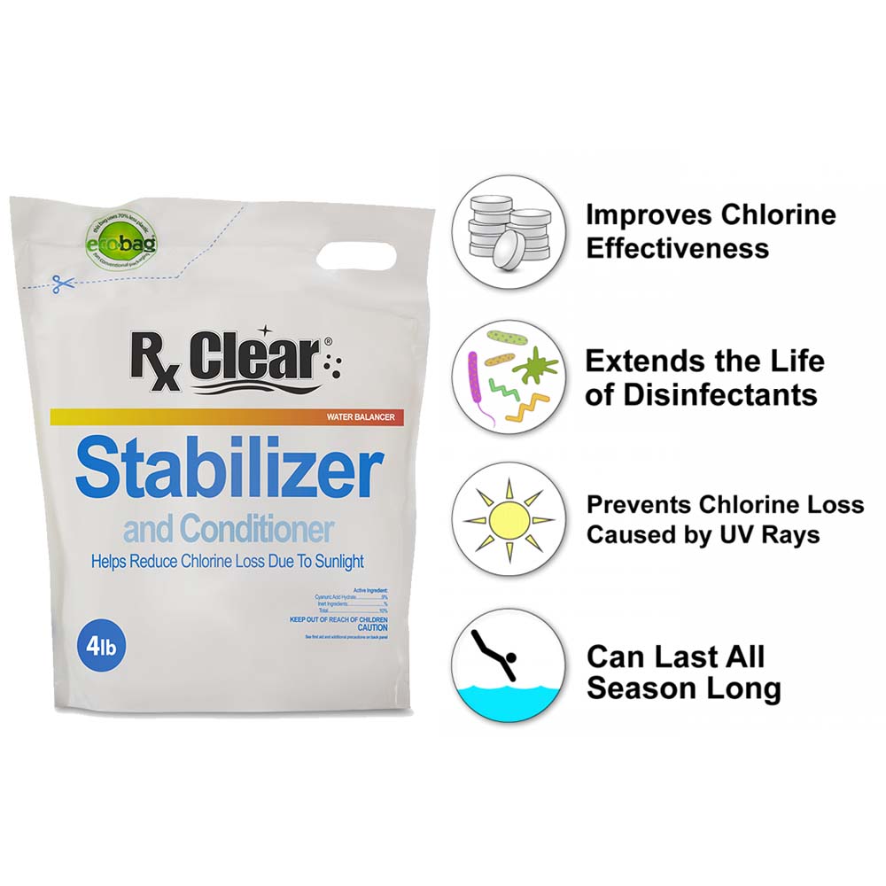 Rx Clear® Swimming Pool Stabilizer/Conditioner Infographic