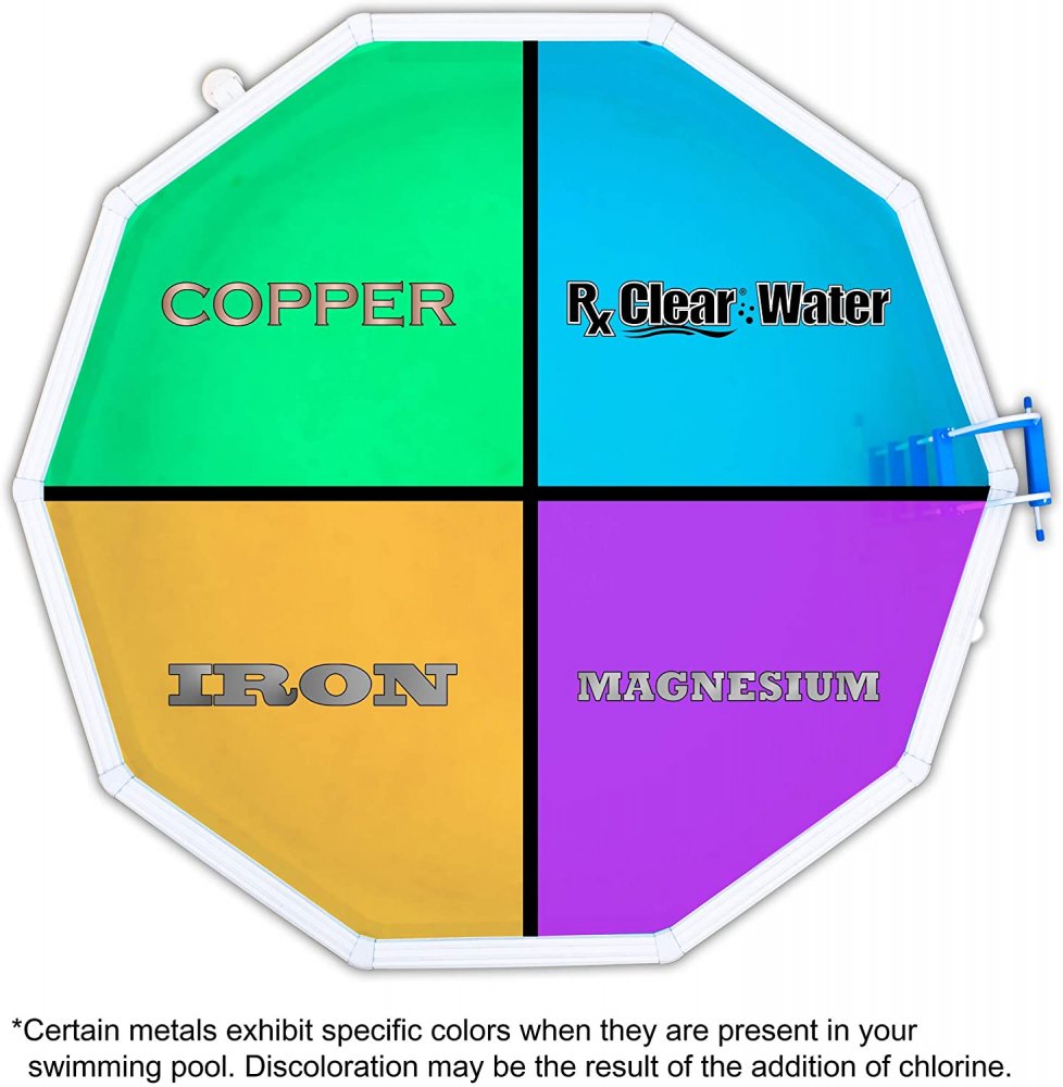 Metal Out Graph