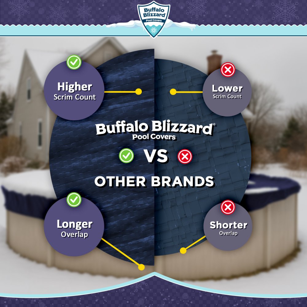 Buffalo Blizzard&reg; Deluxe Winter Cover with Wind Guard Clips - Oval Pools