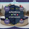 Buffalo Blizzard&reg; Deluxe Winter Cover with Wind Guard Clips - Oval Pools