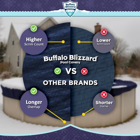 Buffalo Blizzard&reg; Deluxe Winter Cover with Wind Guard Clips - Oval Pools