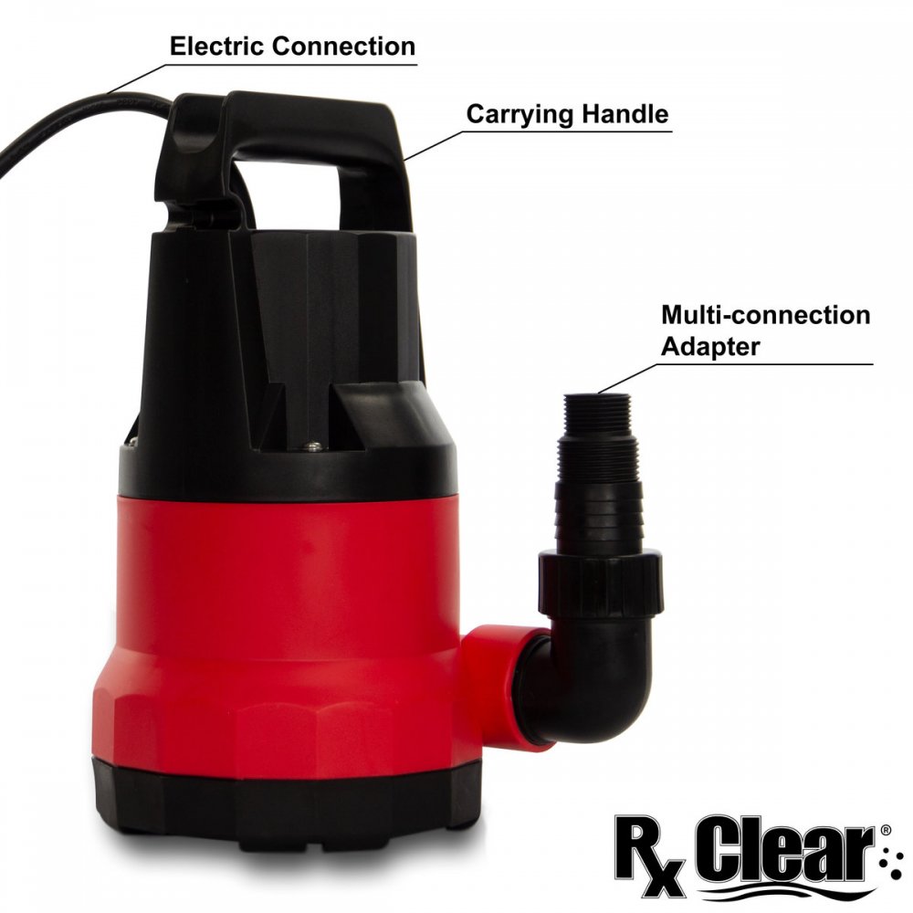 Rx Clear® Niagara Rapid Submersible Cover Pump Infographic