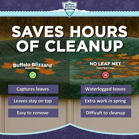 Buffalo Blizzard&reg; Round Pool Leaf Net Cover For Above Ground Pool (Various Sizes)