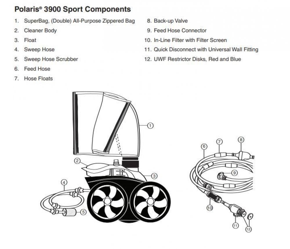 Polaris® 3900 Sport Components Infographic