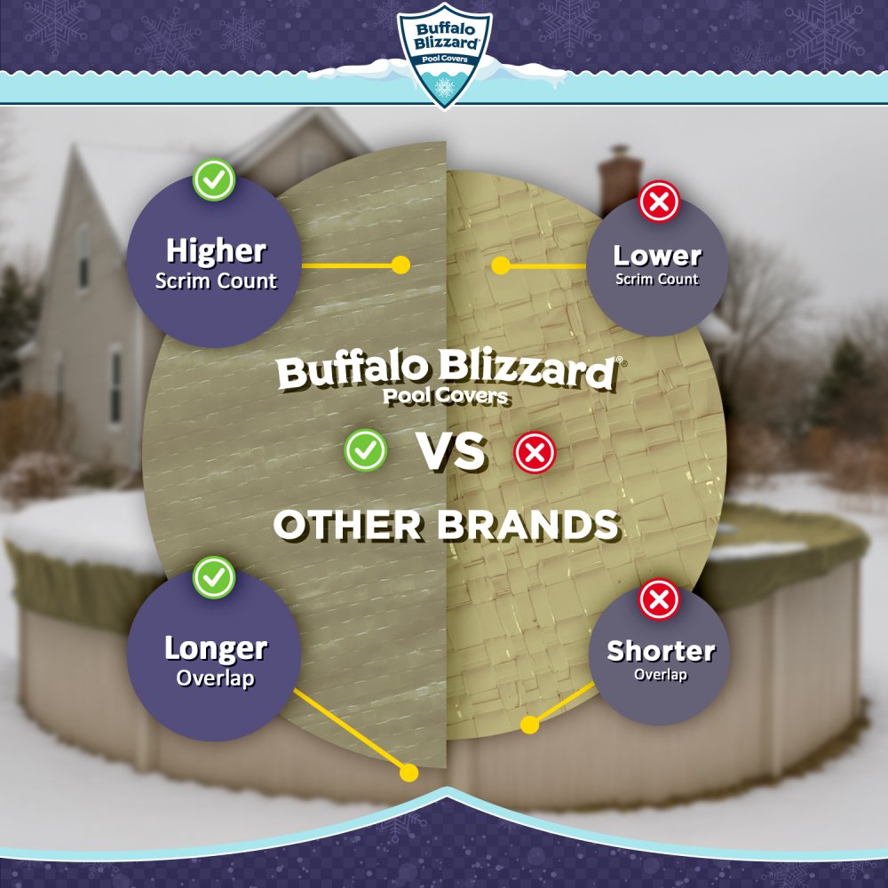 Buffalo Blizzard&reg; Supreme Plus Winter Cover w/ Cover Clips - Round Pools