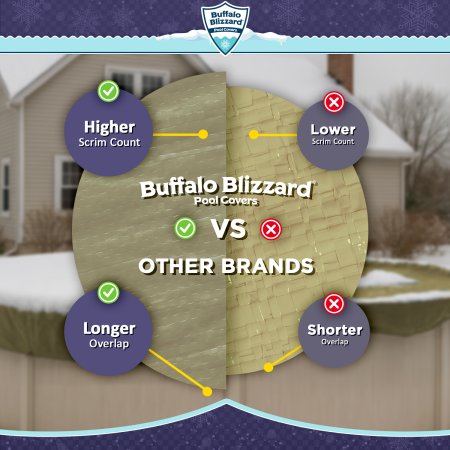 Buffalo Blizzard&reg; Supreme Plus Winter Cover w/ Cover Clips - Oval Pools