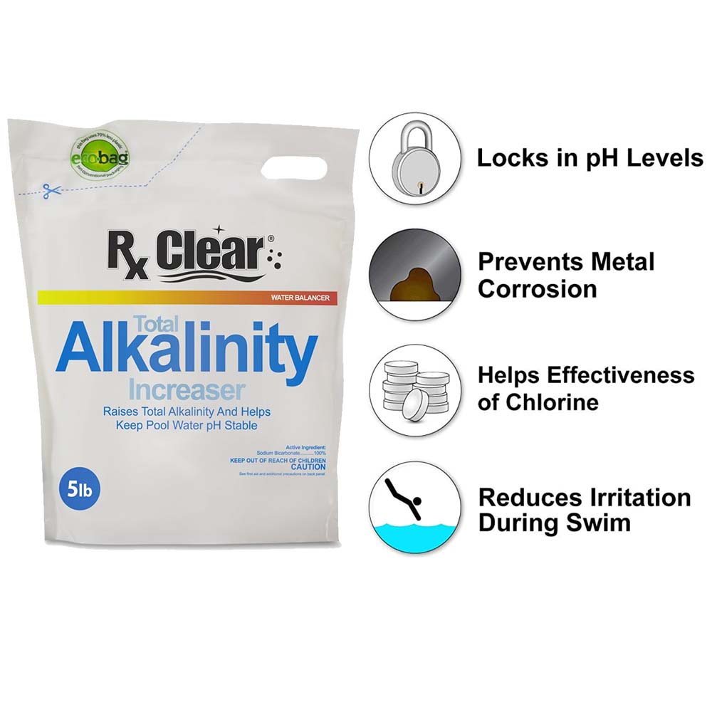 Rx Clear® Swimming Pool Alkalinity Increaser Infographic