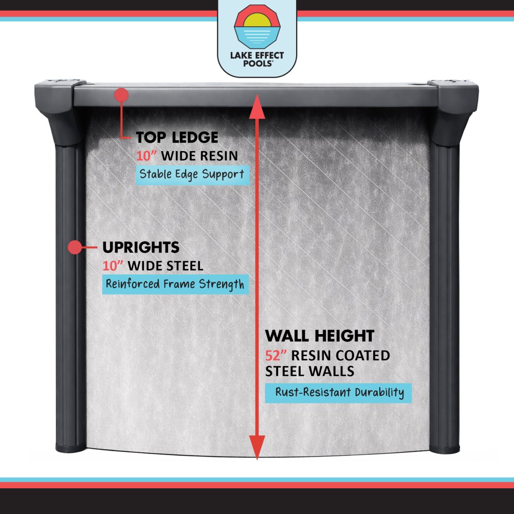 Lanai by Lake Effect Pools® Round Above Ground Pool Kit