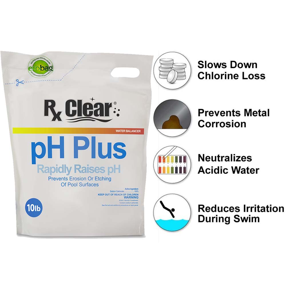 Rx Clear® Swimming Pool pH Plus Increaser Infographic