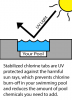 Chlorine & UV Light Infographic