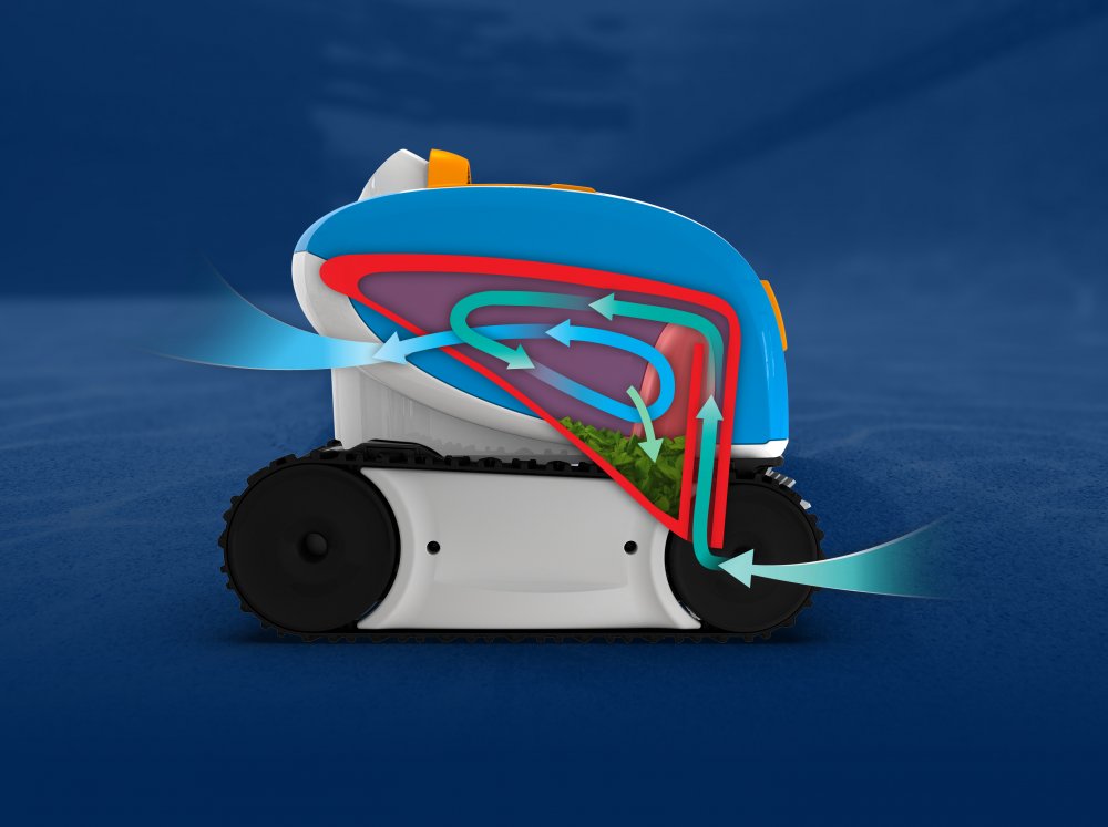 Aqua Products™ Robotic Cleaners Sol™ - Flow Of Cleaner