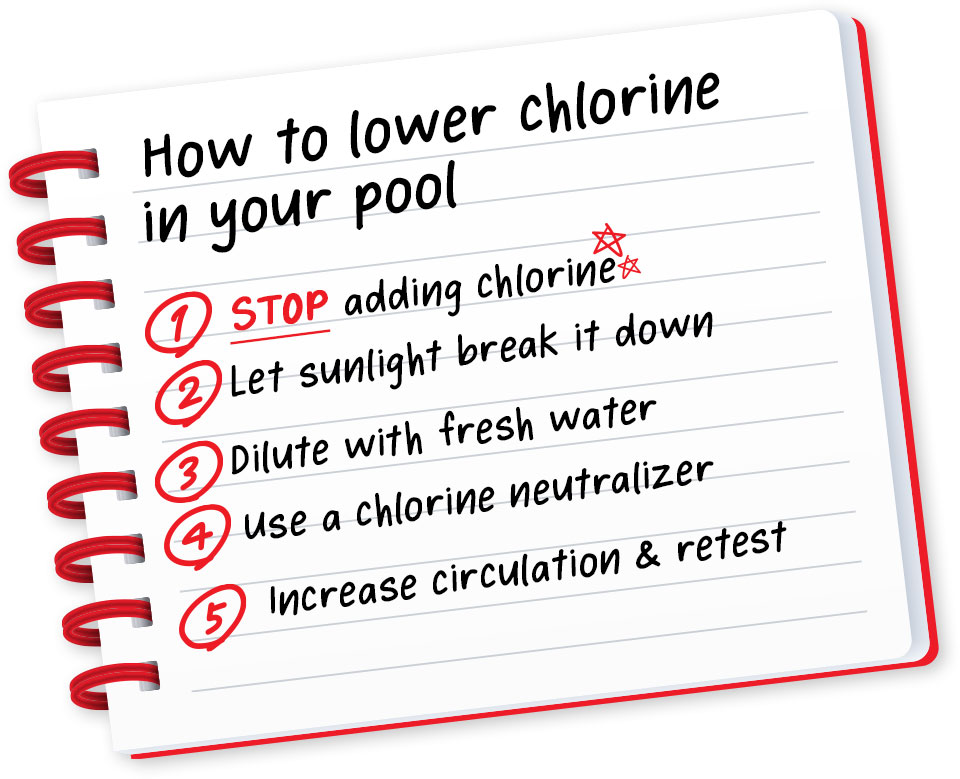 how to lower chlorine in your pool