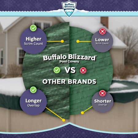 Buffalo Blizzard&reg; Ripstopper&#174; Green Winter Cover w/ Closing Kit - Oval Pools
