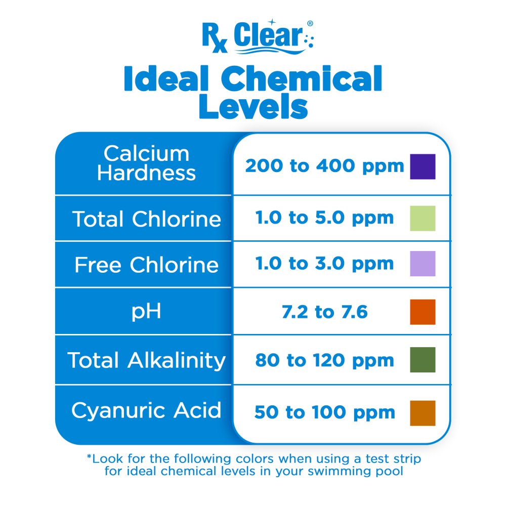 Rx Clear® Chemical Pool Maintenance Kit (Includes FREE Opening Kit)