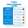Rx Clear® Chemical Pool Maintenance Kit (Includes FREE Opening Kit)