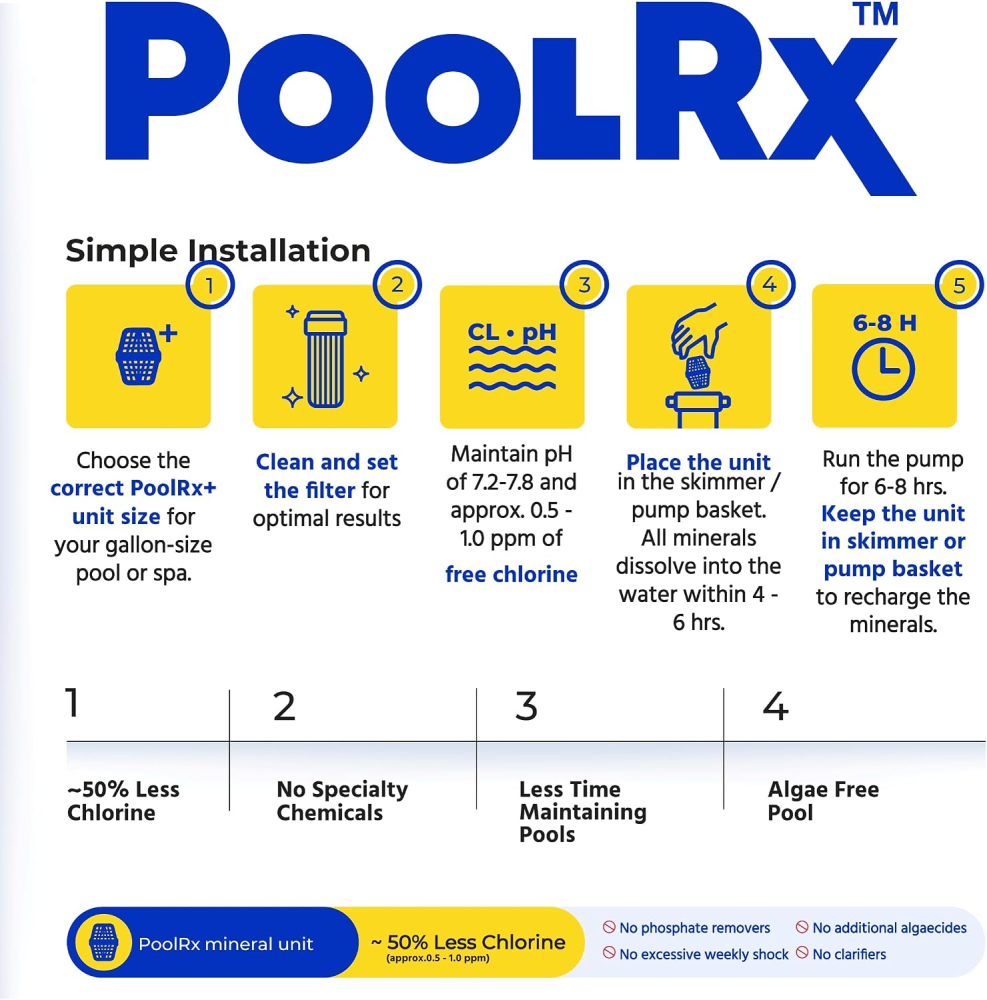 PoolRx™ Original Blue Unit for Pools 7.5k to 20k Gallons