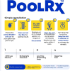 PoolRx™ Original Blue Unit for Pools 7.5k to 20k Gallons
