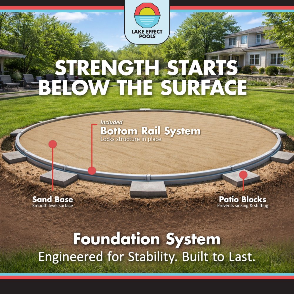 Lifestyle by Lake Effect Pools® Round Above Ground Pool Kit With 54" Wall