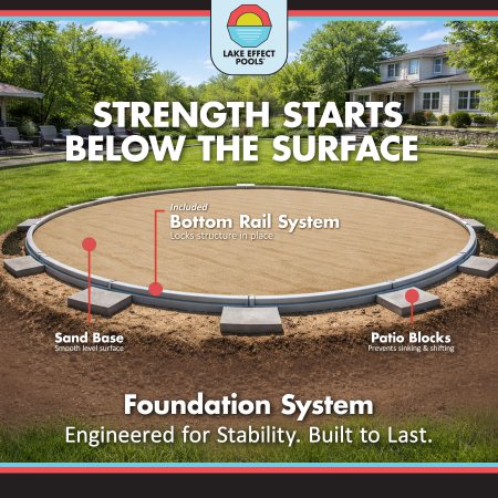 Lifestyle by Lake Effect Pools® Round Above Ground Pool Kit With 54" Wall