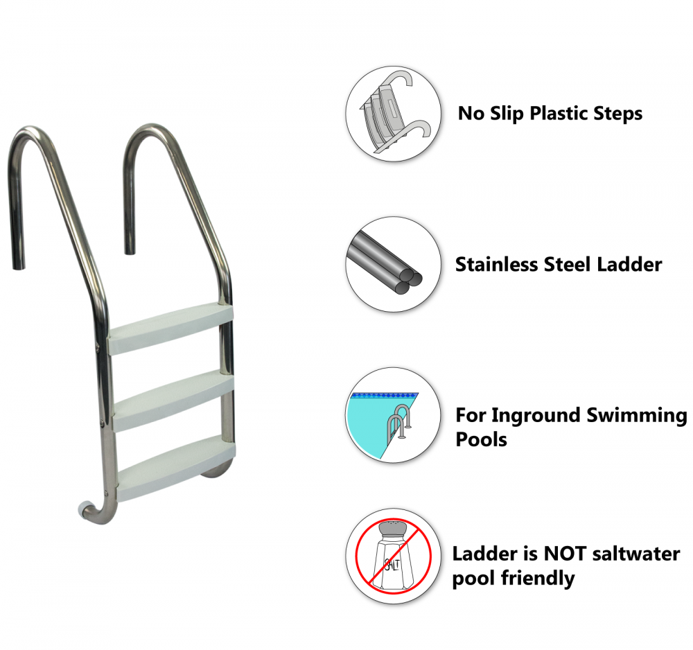 Inground Pool Ladder Infographic