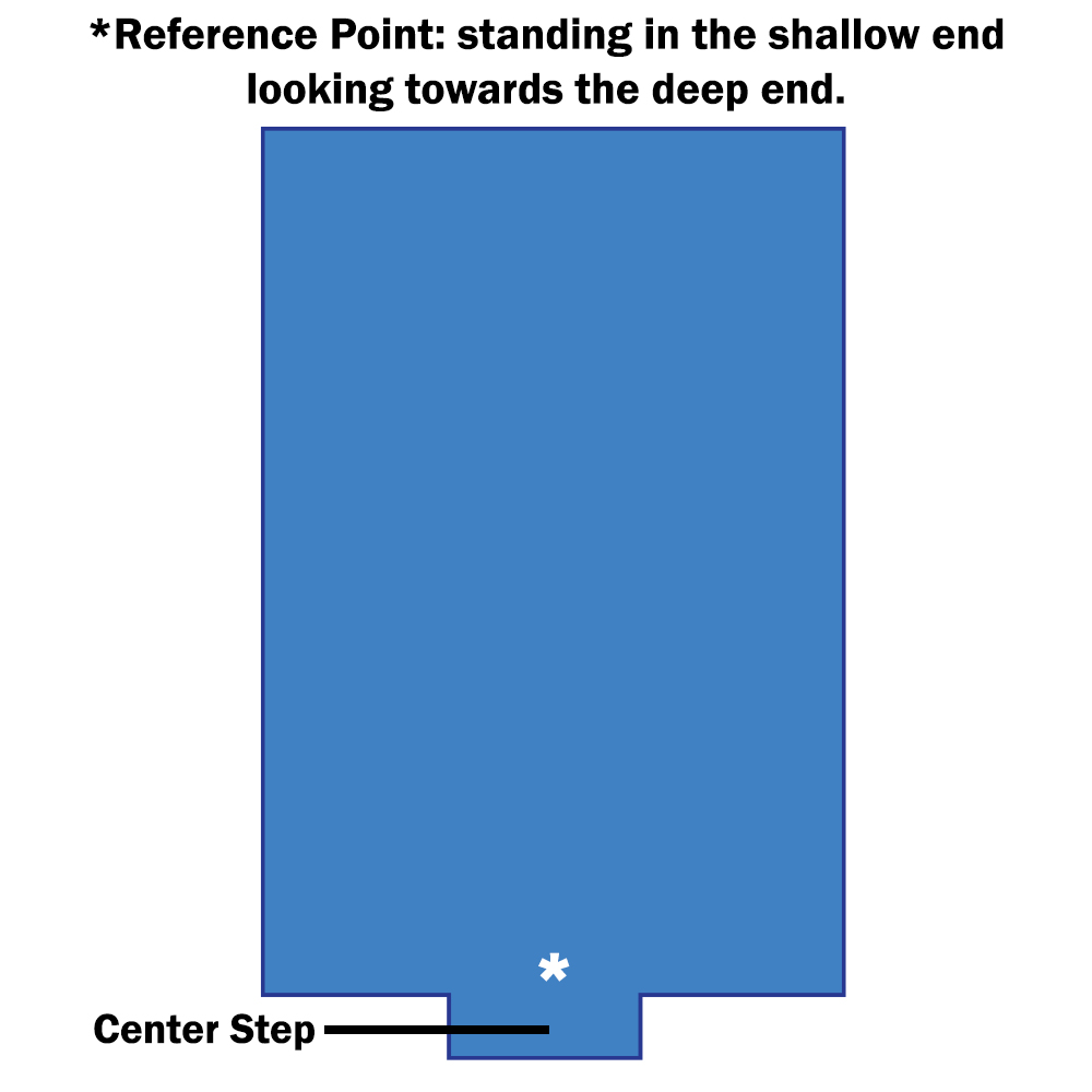 Diagram of 16' x 40' Rectangular Green Mesh Safety Cover with 4' x 8' Center End Steps