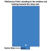 Diagram of 16' x 40' Rectangular Green Mesh Safety Cover with 4' x 8' Center End Steps