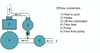 Offline Chlorinator Connection Graphic