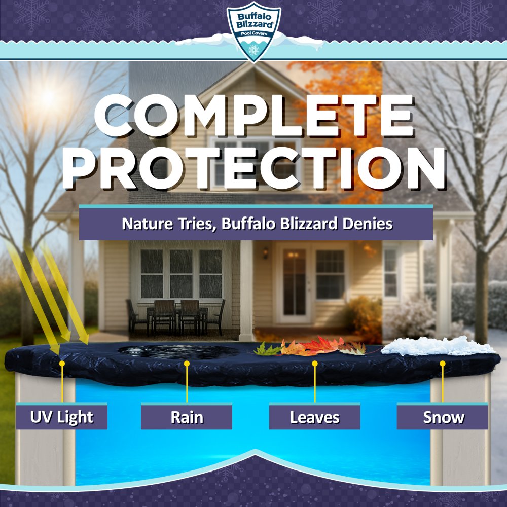 Buffalo Blizzard&reg; Deluxe Winter Cover w/ Wind Guard Clips - Round Pools