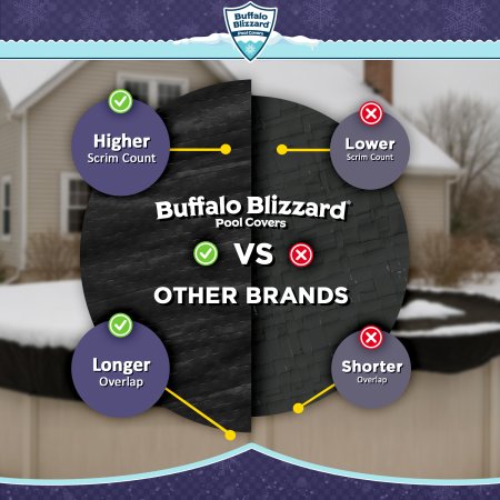 Buffalo Blizzard&reg; Mesh Winter Cover - Oval Pools