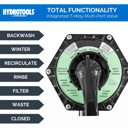 Swimline&reg; Sand Filter Systems w/ Pump (Various Sizes)