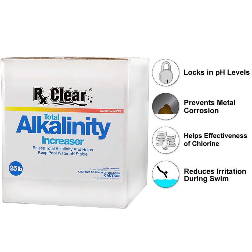 Rx Clear® Swimming Pool Alkalinity Increaser Infographic