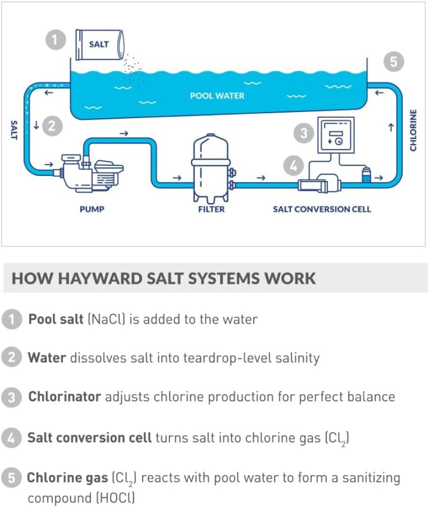 Hayward TurboCell Salt Chlorination Cell for Inground Pools