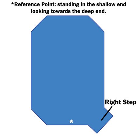 GLI™ HyPerLite™ Grecian Green Safety Cover w/ 4' x 6' Right Step and Pump (Various Sizes)